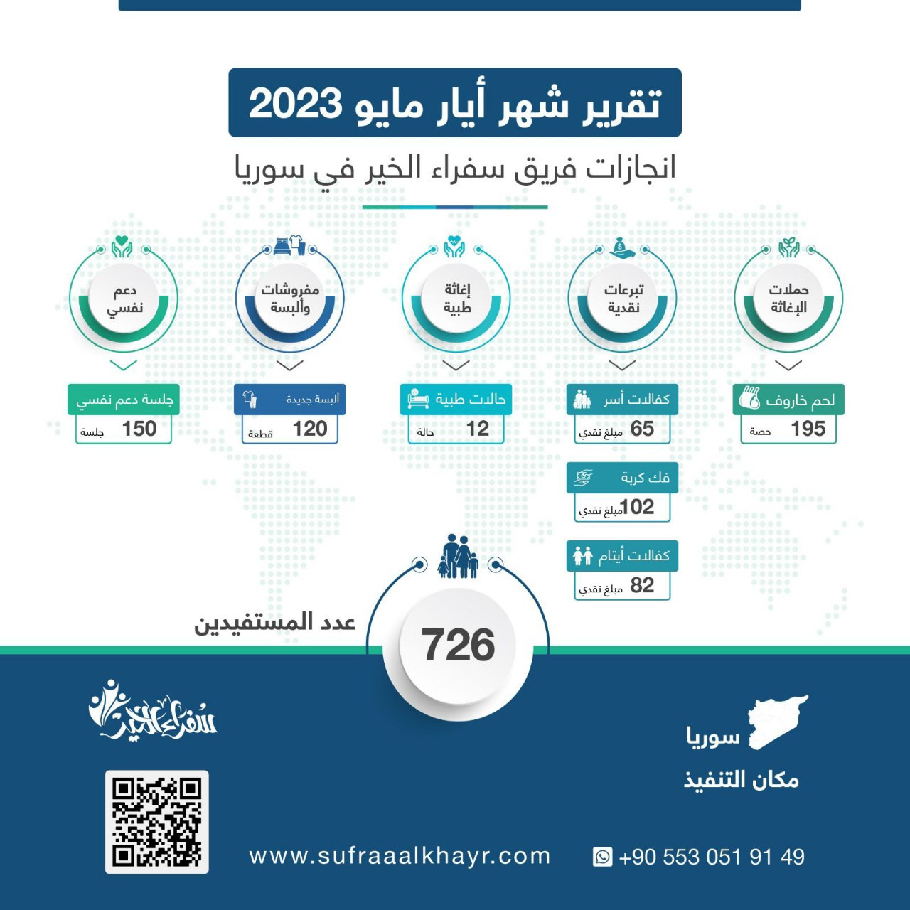 تقرير شهر أيار مايو 2023...